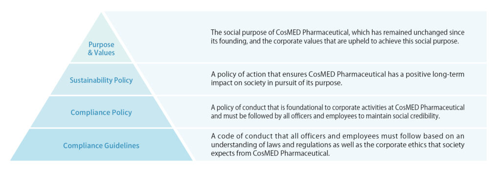 Risk Management & Compliance Committee